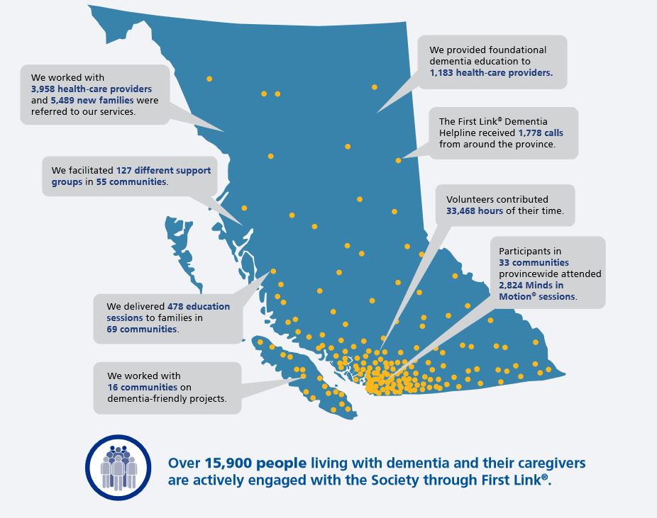 Services Infographic